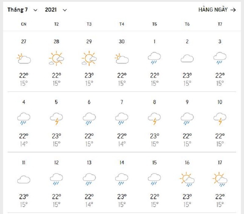 bảng dự báo thời tiết Đà Lạt tháng 7